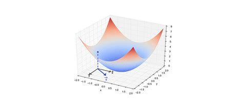 Image result for Supervised Machine Learning On Raspberry Pi