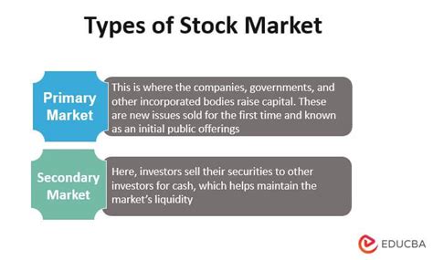 Different Types of Stock Exchanges 的图像结果
