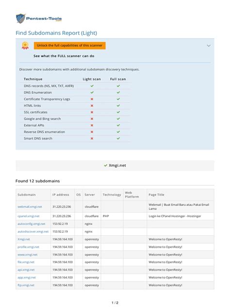 Image result for Techstream Scan Report