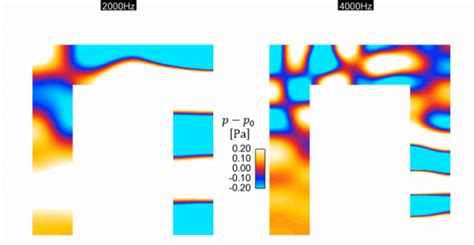 Image result for FDTD Ring
