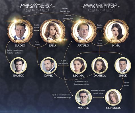 Pasion y Poder ( Televisa 2015-2016) - TV Novelas BG