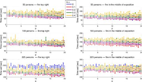 Image result for Statistical Parameter Analysis