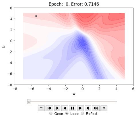 Image result for Garson Algorithm Python