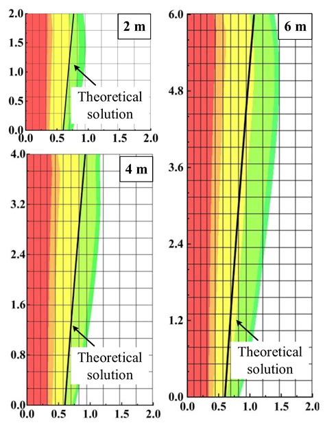 Upper Bound Analysis of Ultimate Pullout Capacity for a Single Pile ...