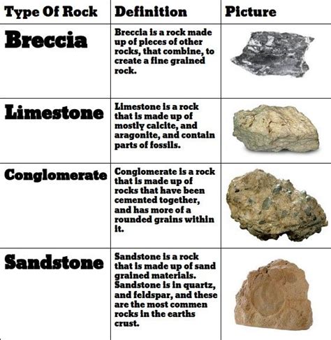Rock Types Explained 的图像结果