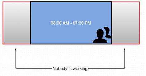 Image result for Azure Development Environment