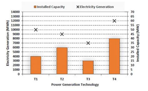 Quantitative Aptitude: GATE Civil 2024 Set 1 | GA Question: 8
