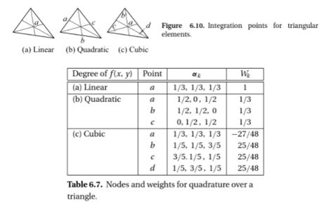 Image result for Overlapping Polygons Gradient Python