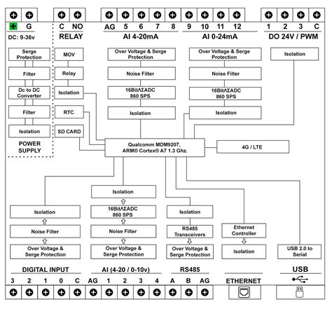 Image result for Android plc