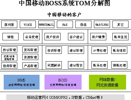 新一代BOSS系统解决方案_boss系统图片-CSDN博客