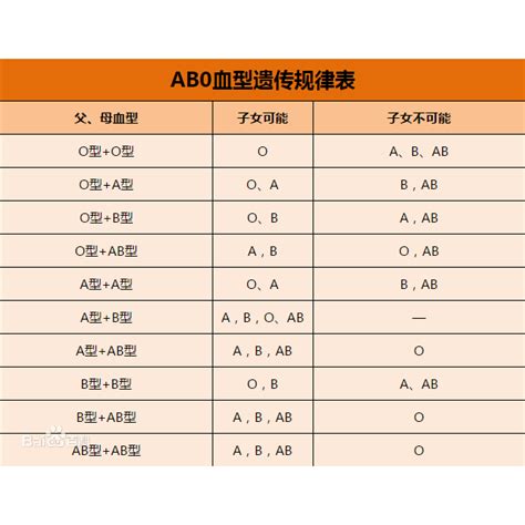 ABO血型遗传-中国输血协会