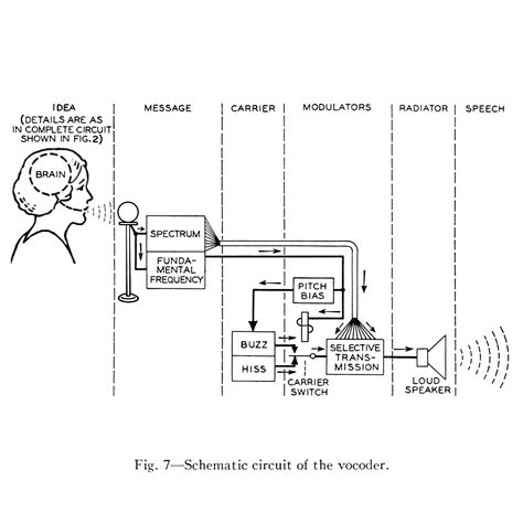 What Is a Vocoder 的图像结果