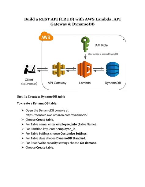 Build a REST API - aws.amazon/dynamodb/. Choose Create table. For Table ...