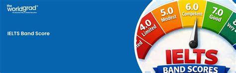 Understanding IELTS Band Score: 2026 Scoring System