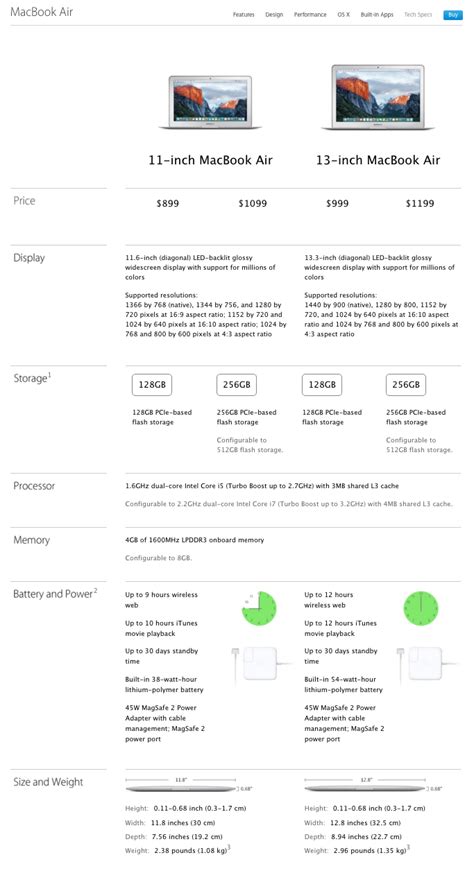 Comparison Chart 的图像结果