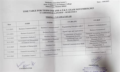 Shailendra Degree College - EXAMINATION COMMITTEE