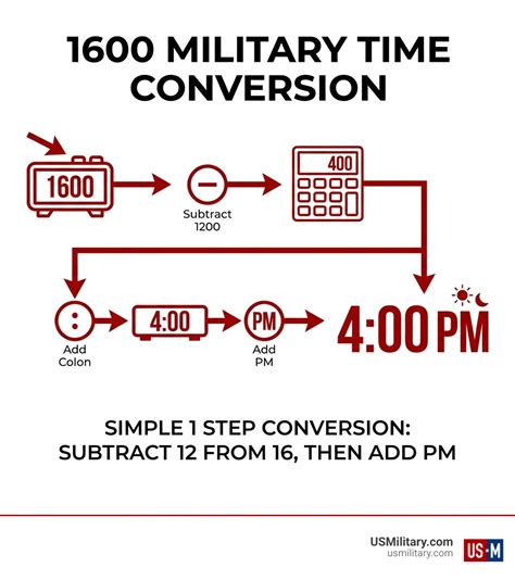 Learn 1600 Military Time: Quick and Easy Guide