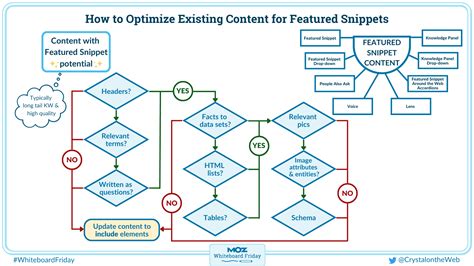 Image result for Manufacturing Process Flow Chart