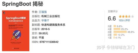 Spring Boot Tutorial Edureka In4 HRS 的图像结果