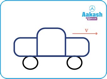 in : Definition, Types and Importance | AESL