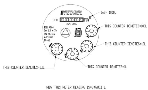 Reading Water Meter Dial, Unique Water Meter Enterprises, Thane, Mumbai ...