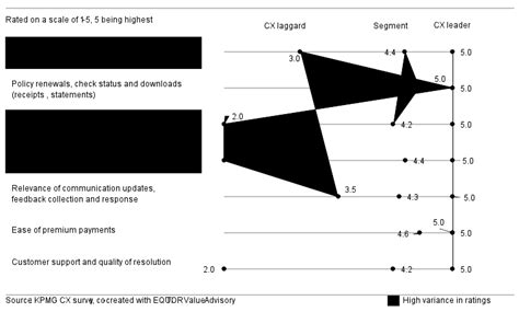 India CX Report'25: General Insurance