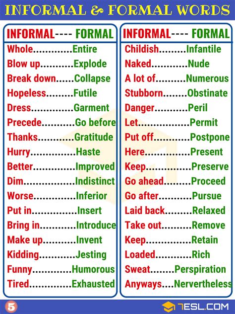 Informal Language Examples 的图像结果
