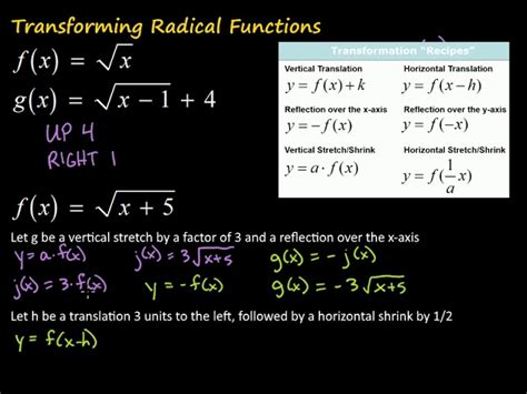 Image result for Radical Function Graph