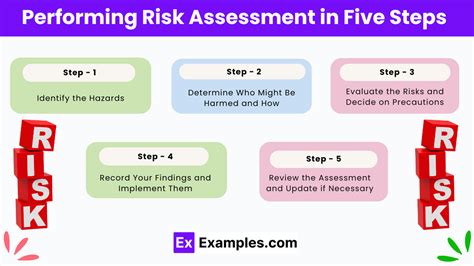 Environmental Risk Assessment Examples 的图像结果