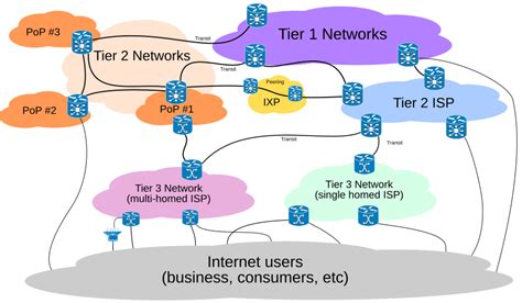 Internet Service Provider Definition 的图像结果