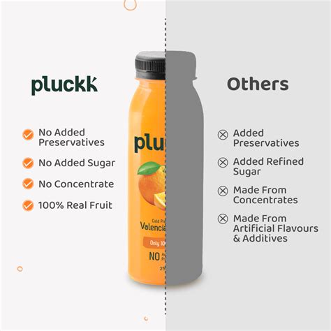 Fresh Orange Juice Near Me | Pluckk Cold-Pressed Juices Online