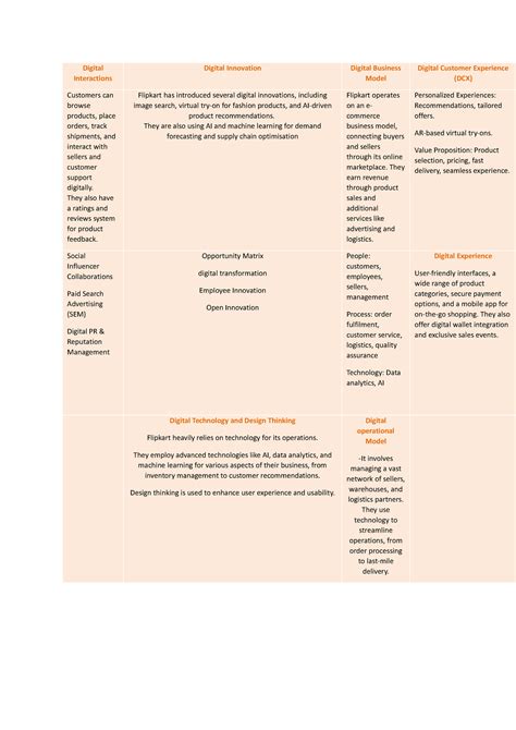 Flipkart - HR assignment - Digital Interactions Digital Innovation ...