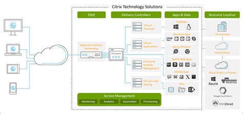 Image result for Citrix Connection Error