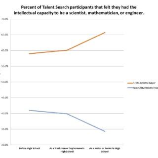 Image result for Low Intellectual Capacity