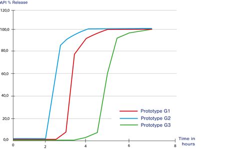 Image result for Tablet Formulation Development