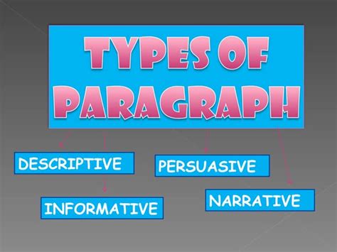 Image result for Pargraph Types