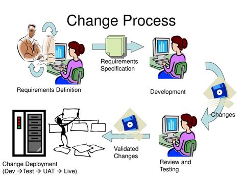 Image result for webMethods Testing Strategy