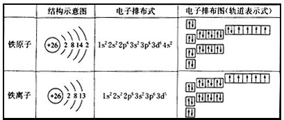 铁原子的相对原子质量铁的相对原子质量2022已更新今日资讯