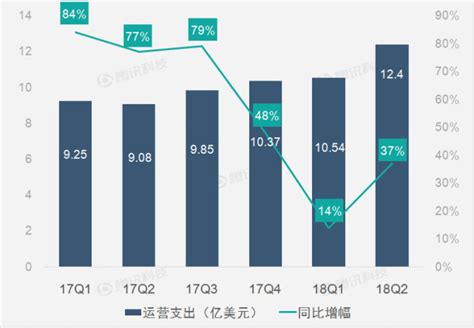 我們爲甚麼低估了特斯拉？