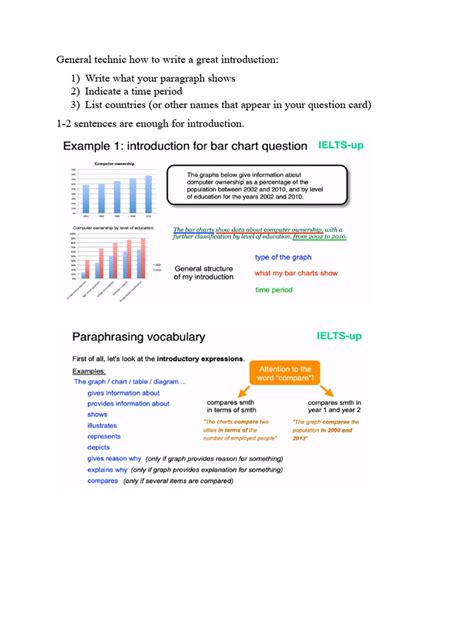 Task1 Ielts Writing 的图像结果