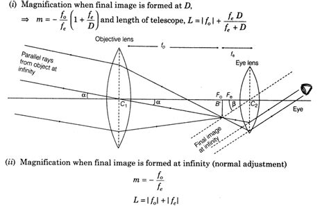 Telescope Class 12 Physics 的图像结果