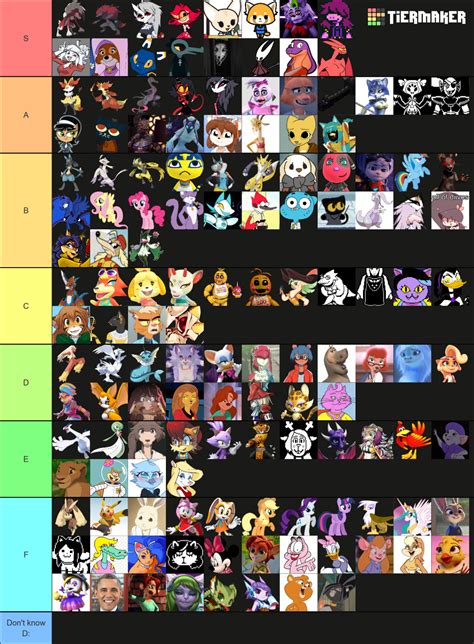 Furry Female Characters (110+ chars) Tier List (Community Rankings ...