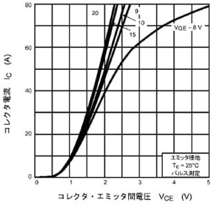 IGBTを駆動させるときに、ゲート電圧は何Vを印加すれば良いですか? | 東芝デバイス＆ストレージ株式会社 | 日本