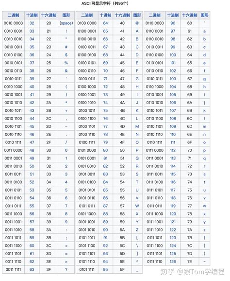 Control Character 的图像结果