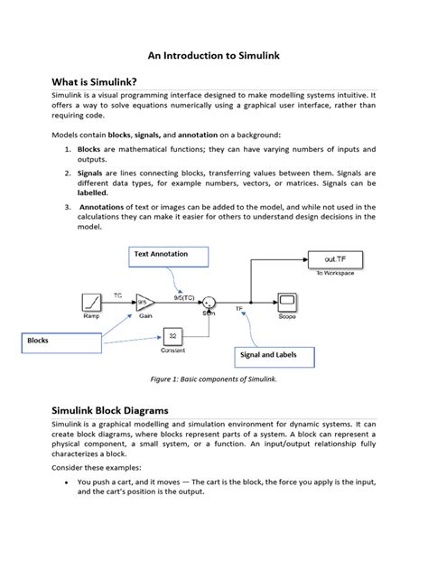 Image result for Simulink Programming