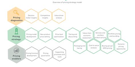 Pricing 的图像结果