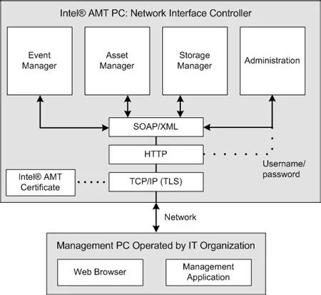 Image result for Network Access Control Software