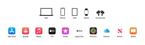 Image result for Using Apple Gift Cards