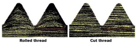 Image result for Rolled Thread vs Cut Thread