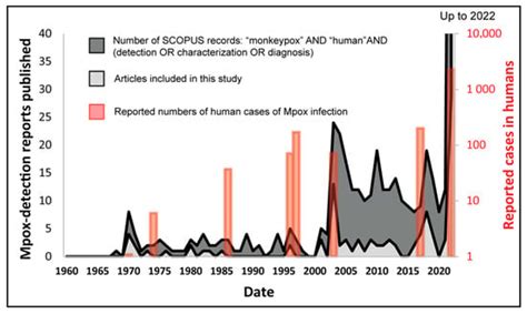 Overview of Diagnostic Methods, Disease Prevalence and Transmission of ...